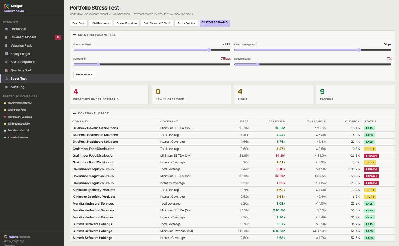 NSight Credit stress test screen covering every covenant in one scenario