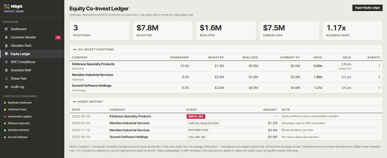 NSight Credit equity co-invest ledger with three positions